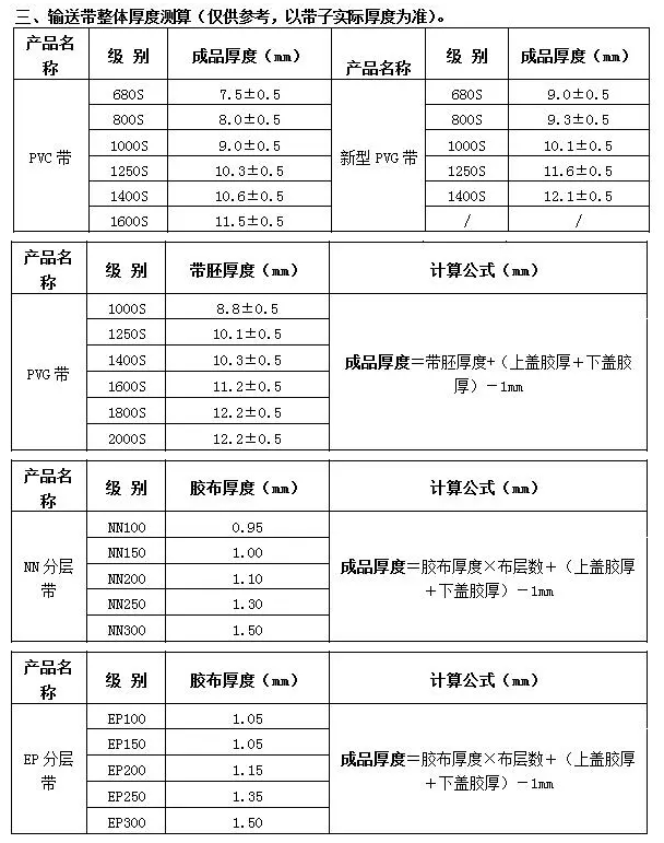 帶體數量計算